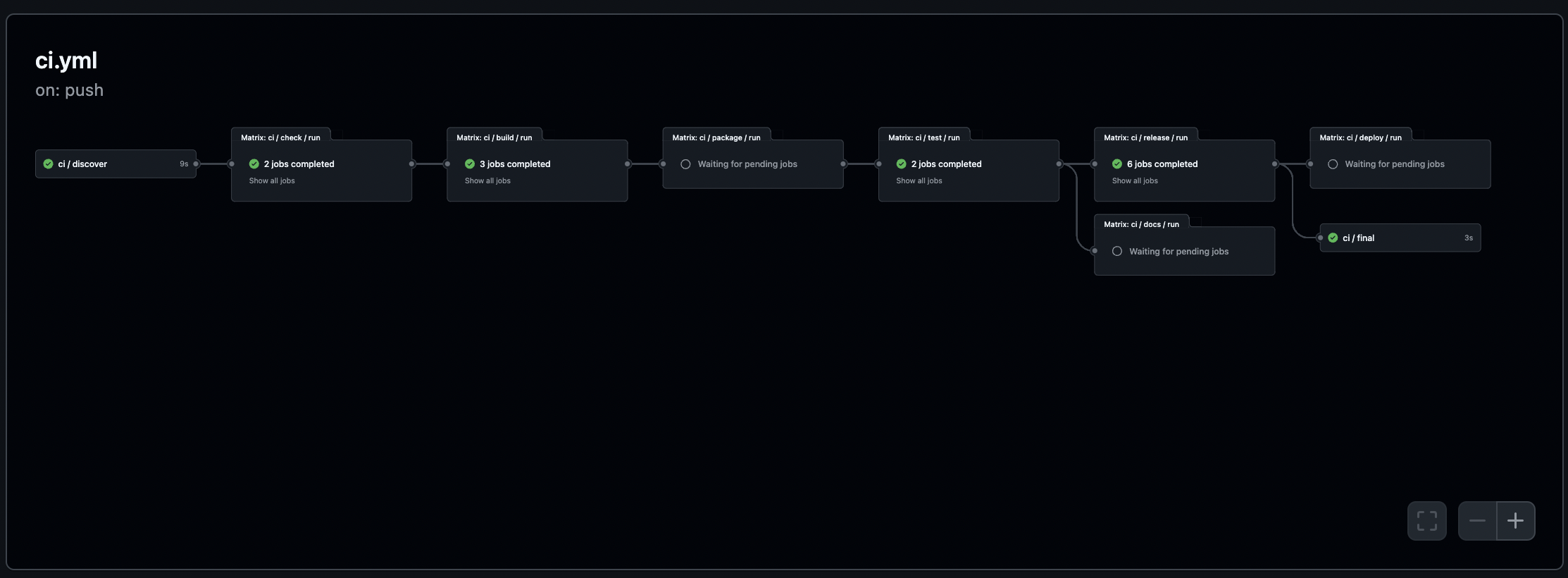 The pipeline running in GitHub Actions